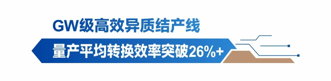 【琏升力量】量产平均转换效率突破26% 成就琏升“产品力”高光时刻